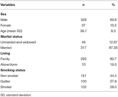 A Comprehensive Tobacco Control Policy Program in a Mining Industry in Indonesia: Did It Work?